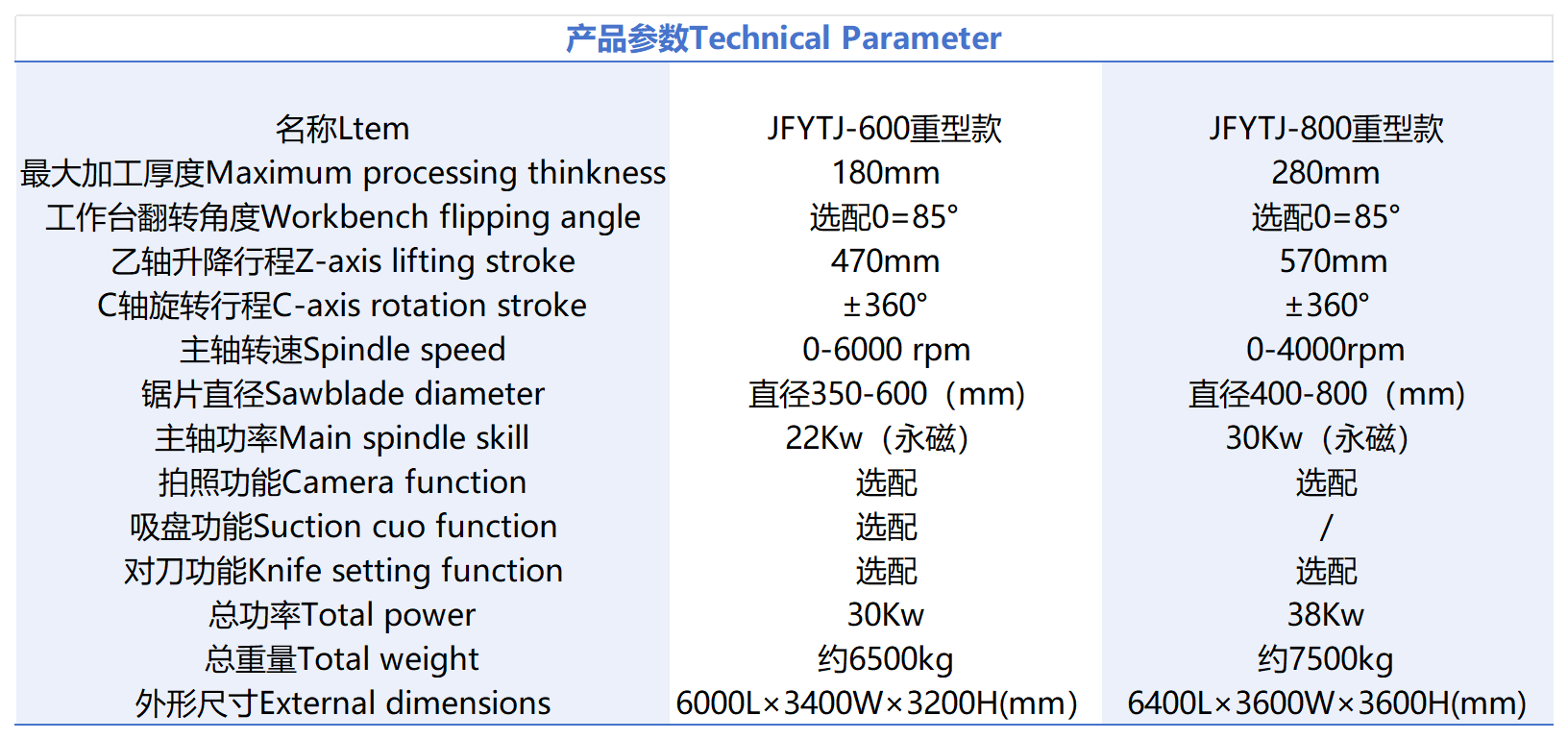 JFYTJ-600/800重型款CNC五軸5+3橋式一體切割機數(shù)據(jù)_Sheet1.png JFYTJ-600/800重型款CNC五軸5+3橋式一體切割機數(shù)據(jù)_Sheet1.png